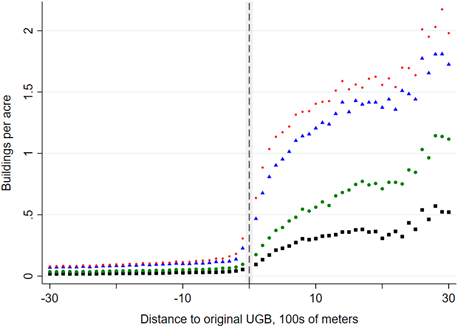 Figure 1: Distance to orginal UGB, 100s of meters