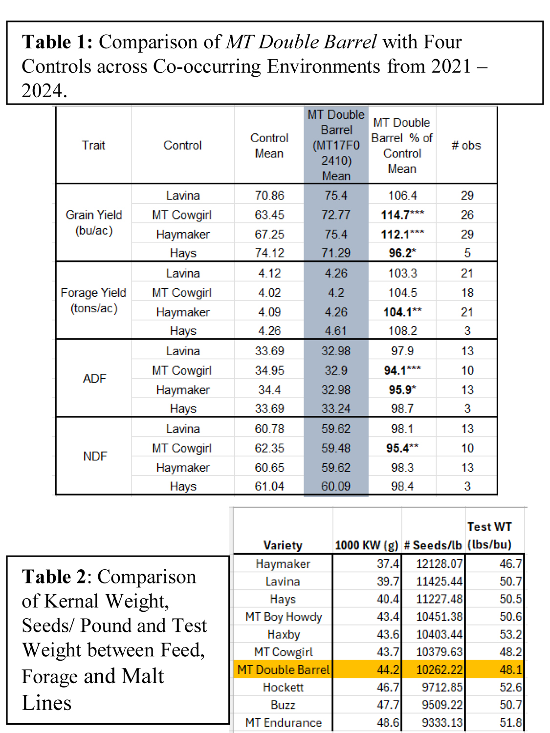 double barrel - promo card back