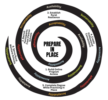 RSMHP2 graphic RSMHP2