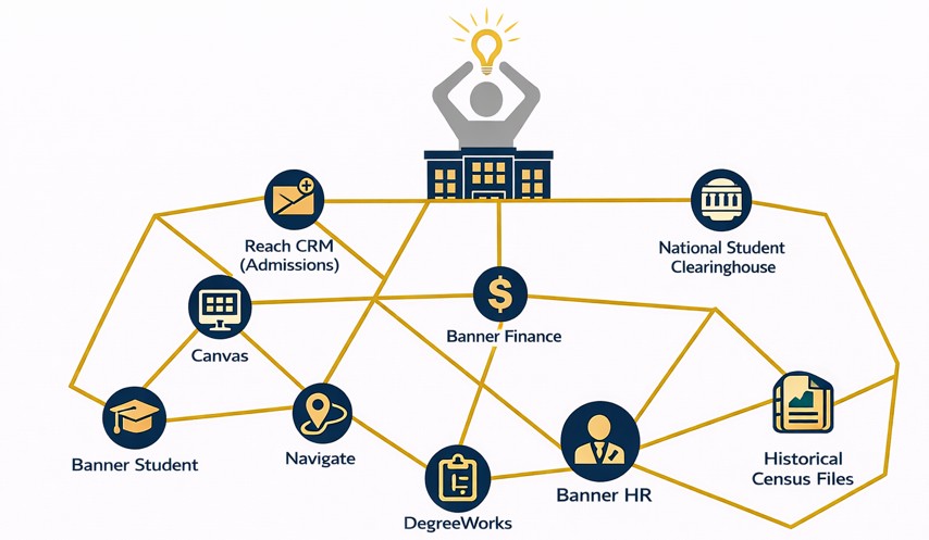 Edify Implementation Stage 1