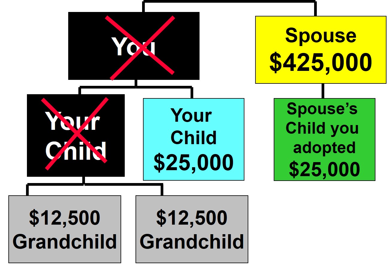 Married Living Children:  Example 11B