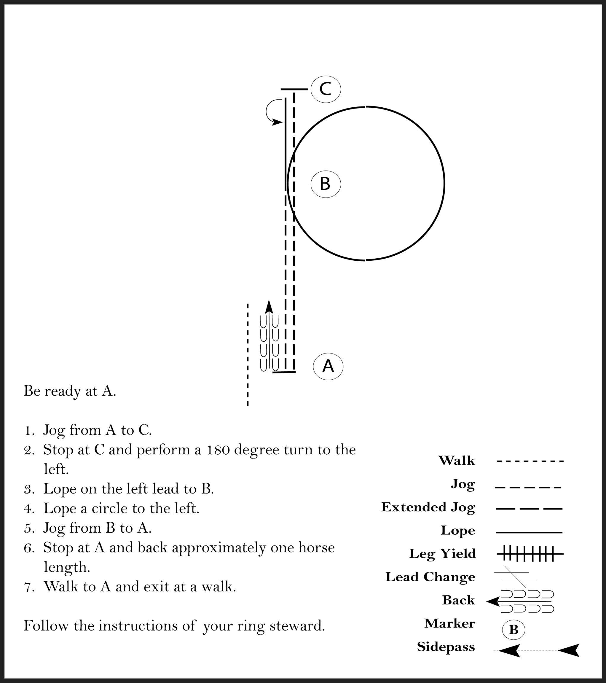 This diagram outlines a horse showmanship pattern where the participant jogs, performs 180 degree turn, lopes straight, lopes in a circle, jogs, and stops to back up one horse length.