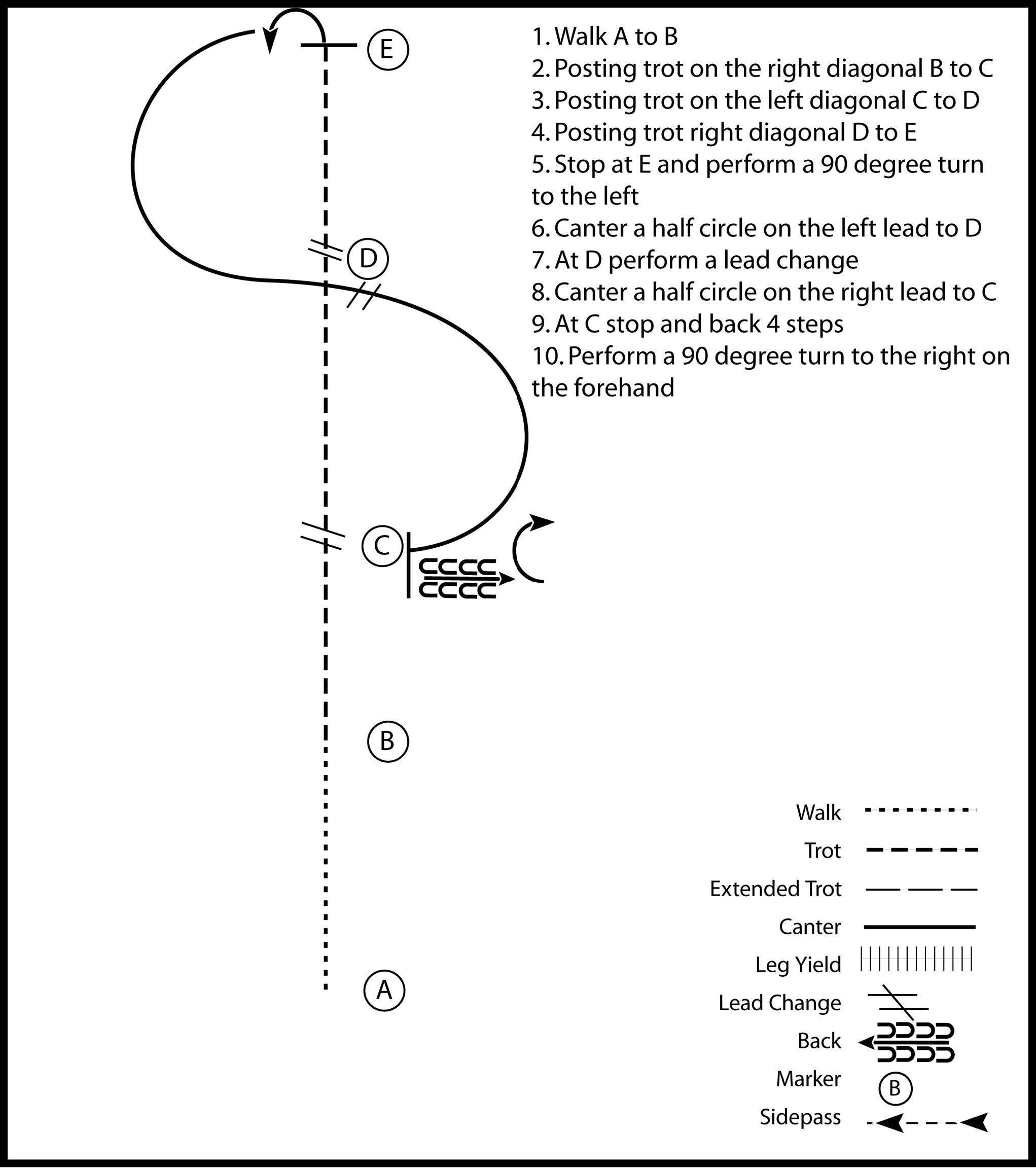 This diagram shows the steps for a horse showmanship pattern where the participant walks, posting trots to the diagonals, performs a 90 degree turn, canters in a large S shape, stops, and backs up.