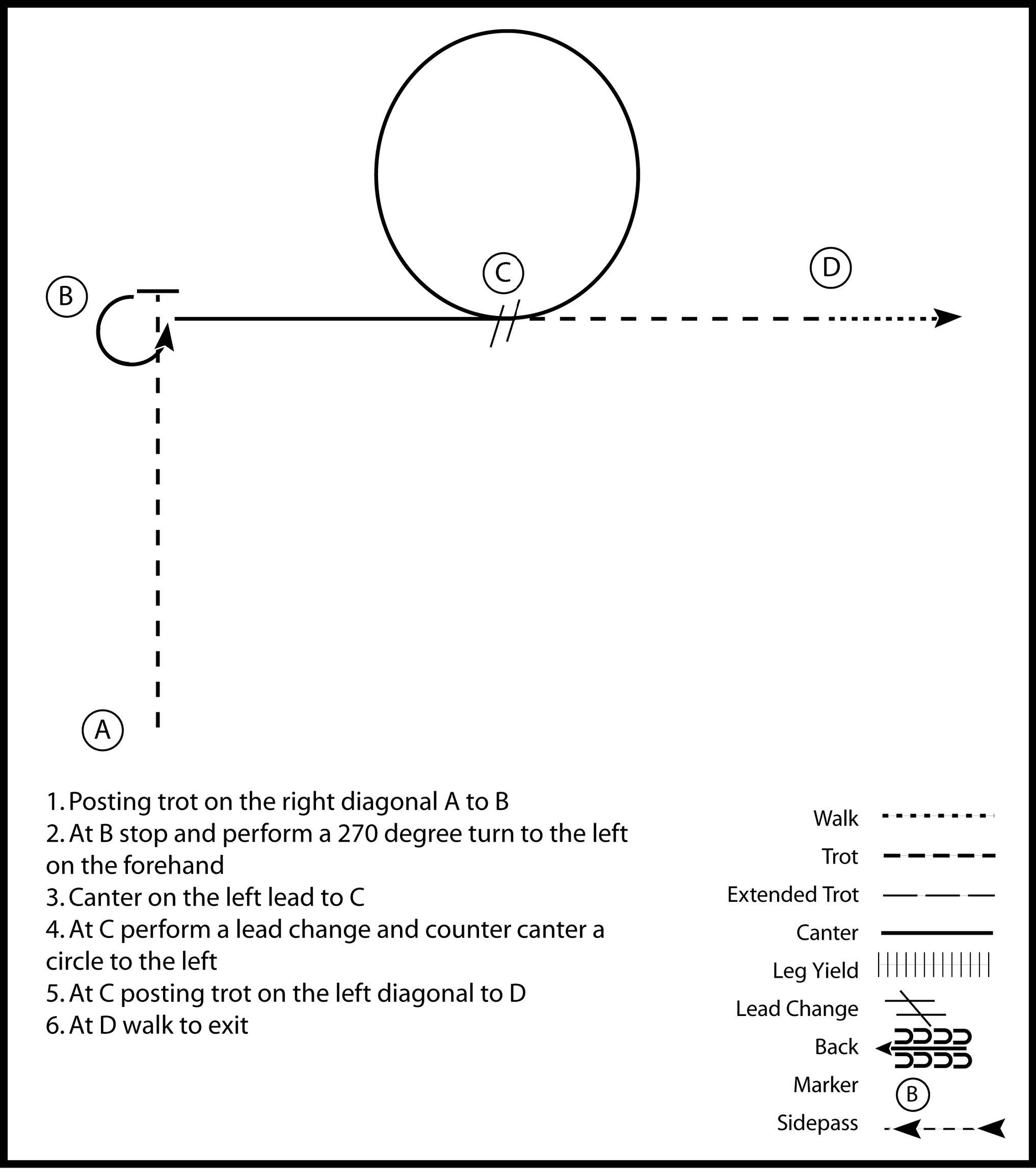 This diagram shows the steps for a horse showmanship pattern where the participant posting trots, stops, performs a 270 degree turn, canters, canters a circle, and walks.