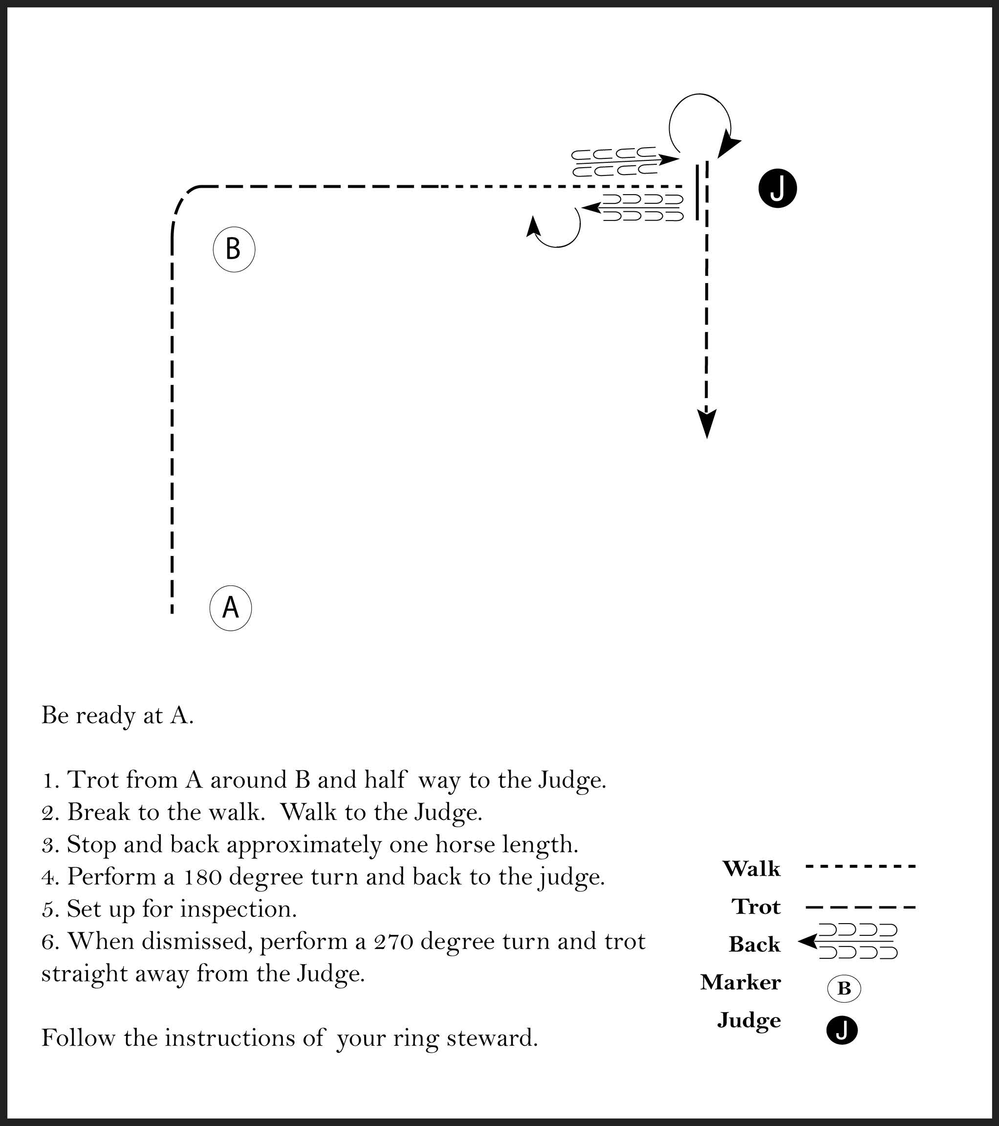 This image is a diagram of a showmanship pattern involving a judge and a participant that is instructed to trot half way to judge, break to walk, once to judge stop and back approximately one horse length, perform a 180 degree turn, set up for inspection, when dismissed perform a 270 degree turn, and trot straight away to finish.