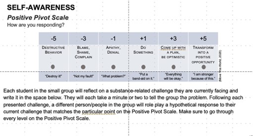 Positive pivoting scale-self awareness