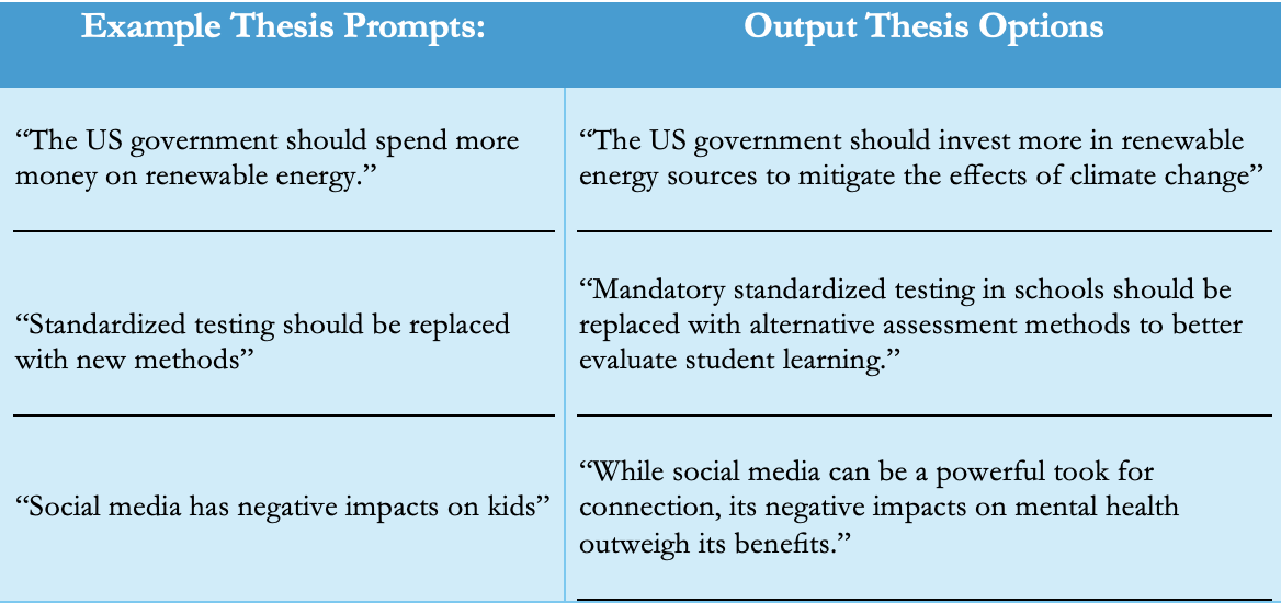 AI thesis prompts