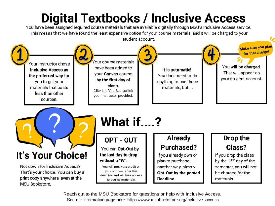 Digital Textbooks / Inclusive Access You have been assigned required course materials that are available digitally through MSU’s Inclusive Access service. This means that we have found the least expensive option for your course materials, and it will be charged to your student account. 1: Your Instructor chose Inclusive Access as the preferred way for you to get your materials that costs less than other sources. 2: Your course materials have been added to your Canvas course by the first day of class. Click the VitalSource link your instructor provided. 3: It is automatic! You don’t need to do anything to use thesematerials, but.... 4: You will be charged. That will appear on your student account. What if....? OPT – OUT - Make sure you plan for that charge! You can Opt-Out by the last day to drop without a “W”. You will receive a credit onyour account after this deadline and will lose access to course materials. Already Purchased? If you already own or plan to purchase another way, simply Opt-Out by the posted Deadline. Drop the Class? If you drop the class by the 15th day of the semester, you will not be charged for the materials. It’s Your Choice! Not down for Inclusive Access? That’s your choice. You can buy a print copy anywhere, even at the MSU Bookstore. Reach out to the MSU Bookstore for questions or help with Inclusive Access. See our information page here. https://www.msubookstore.org/inclusive_access