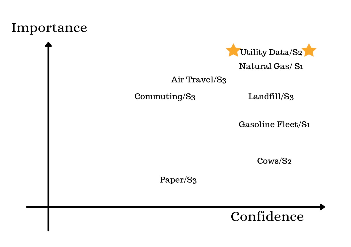 Utility Data