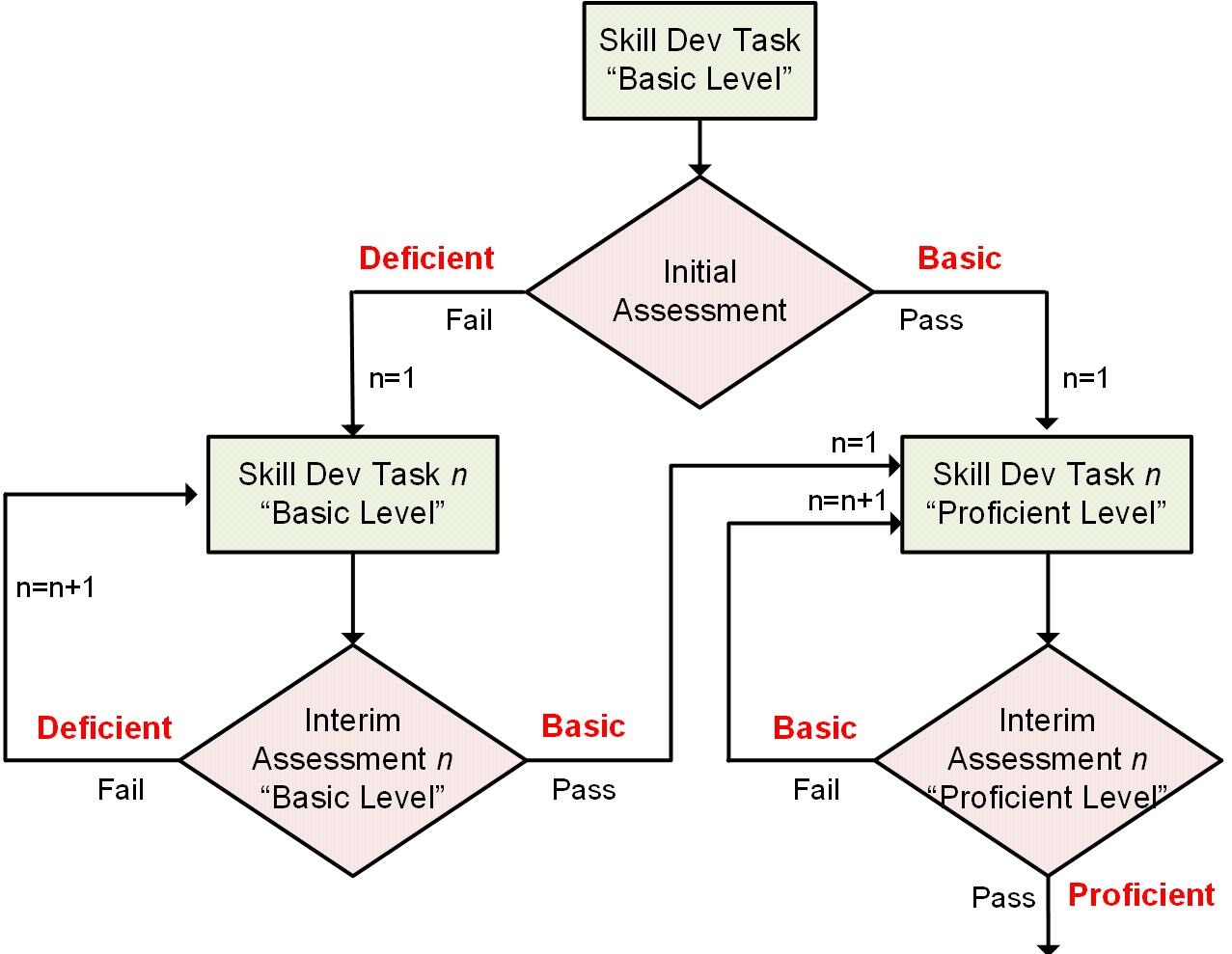 LaMeres Adaptive Learning