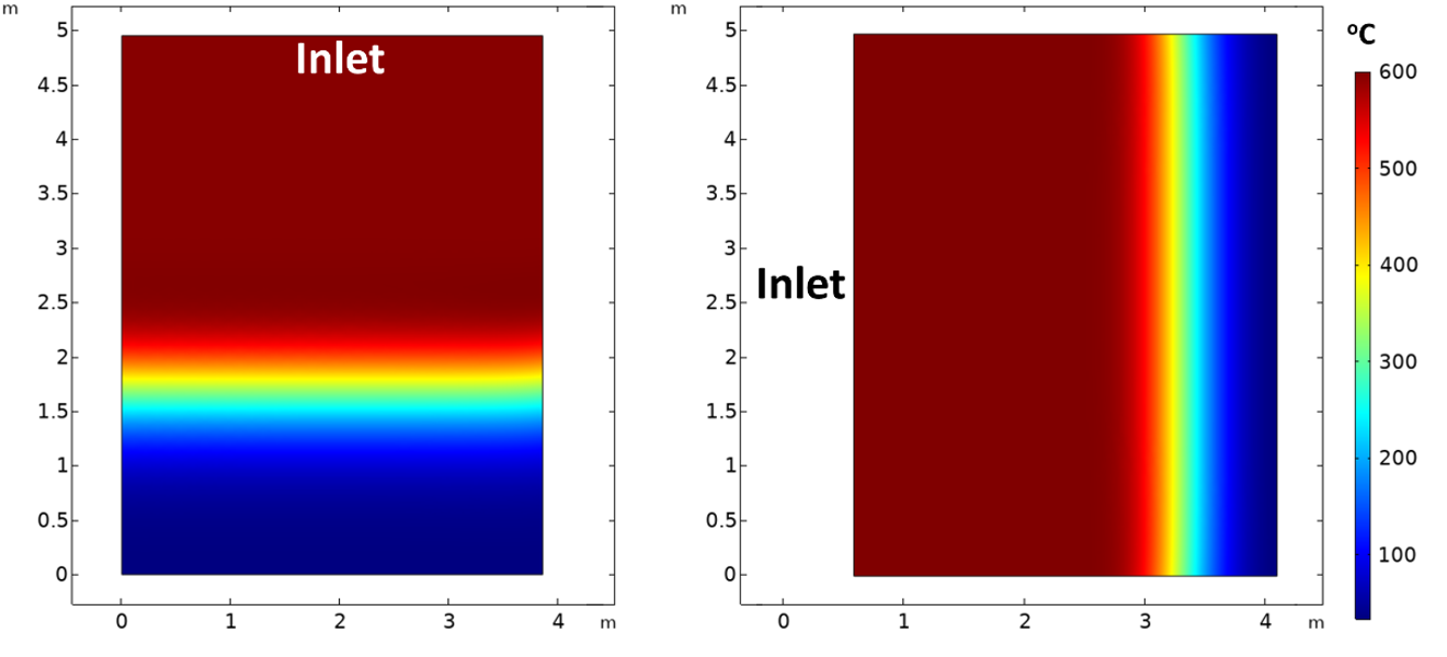 Axial and radial charge large scale