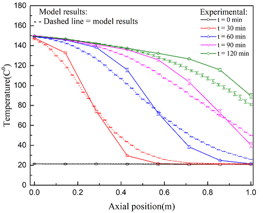 TES exp and model