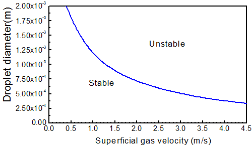 Critical detachment diameter