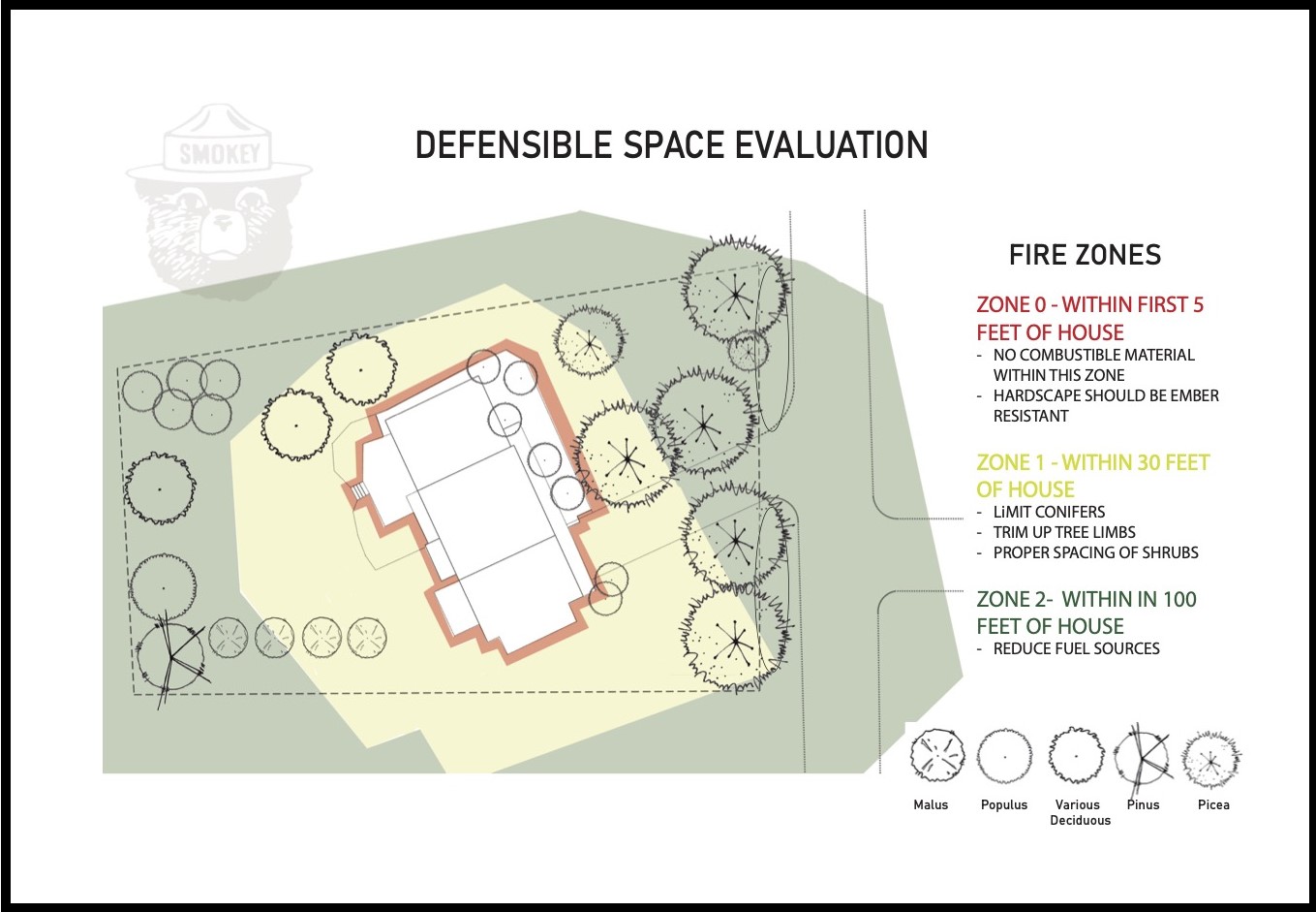 fire zone diagram