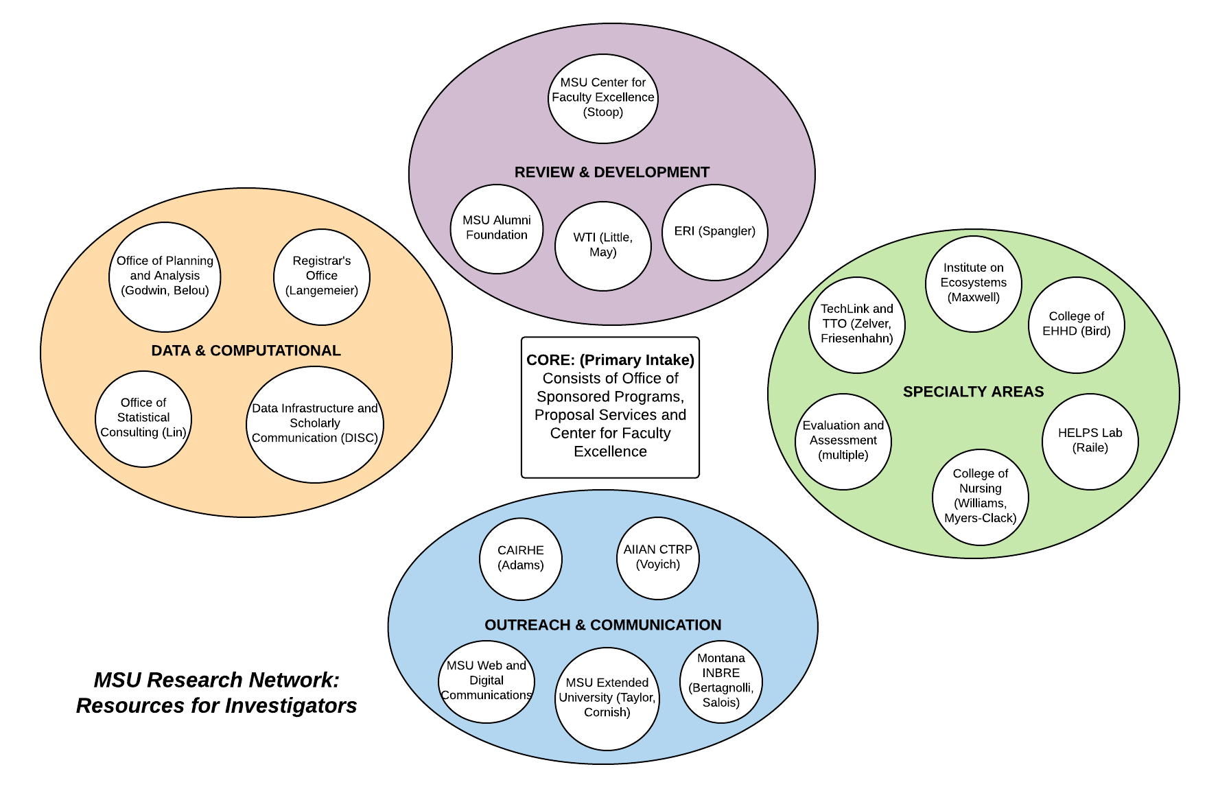 research network image