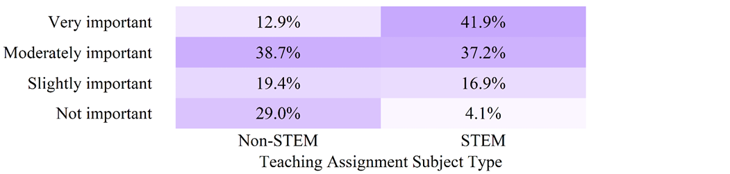 Figure 24