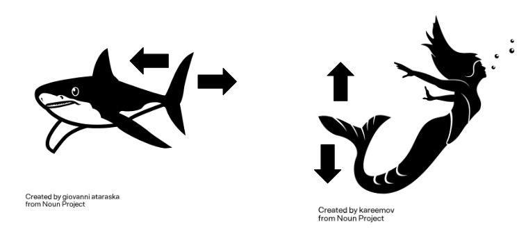 image showing direction of light as a wave travel by comparing horizontal wave components to the motion of a shark tail (back and forth) and vertical components to a mermaid tail (up and down).